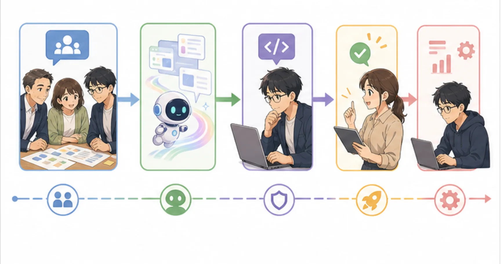 AI共創開発とは何か。丸投げ開発との違いの実務上の判断ポイントを整理したソフトアニメ風図解