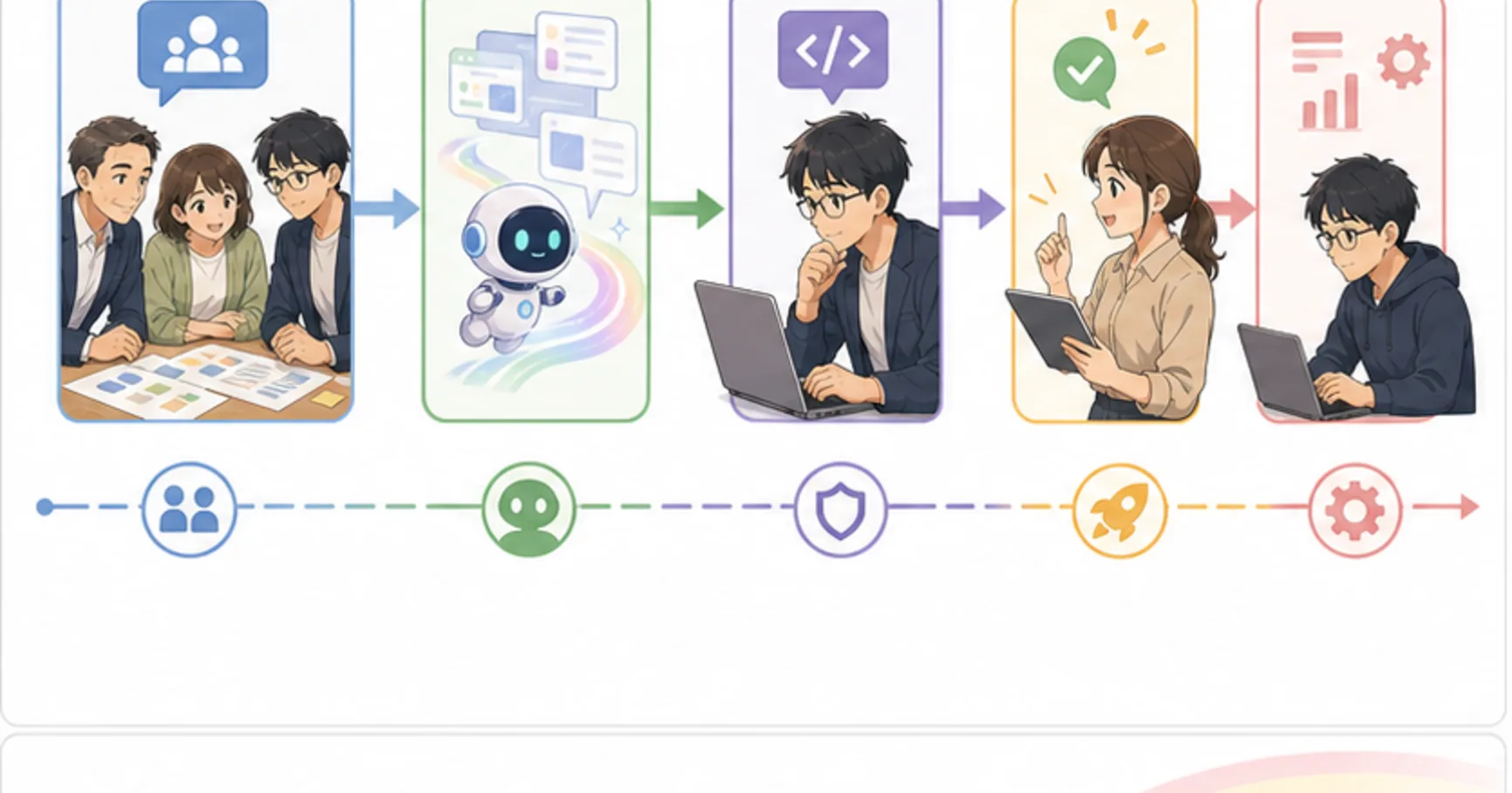 AIで作った試作品を公開前に確認するチェックリストの実務上の判断ポイントを整理したソフトアニメ風図解