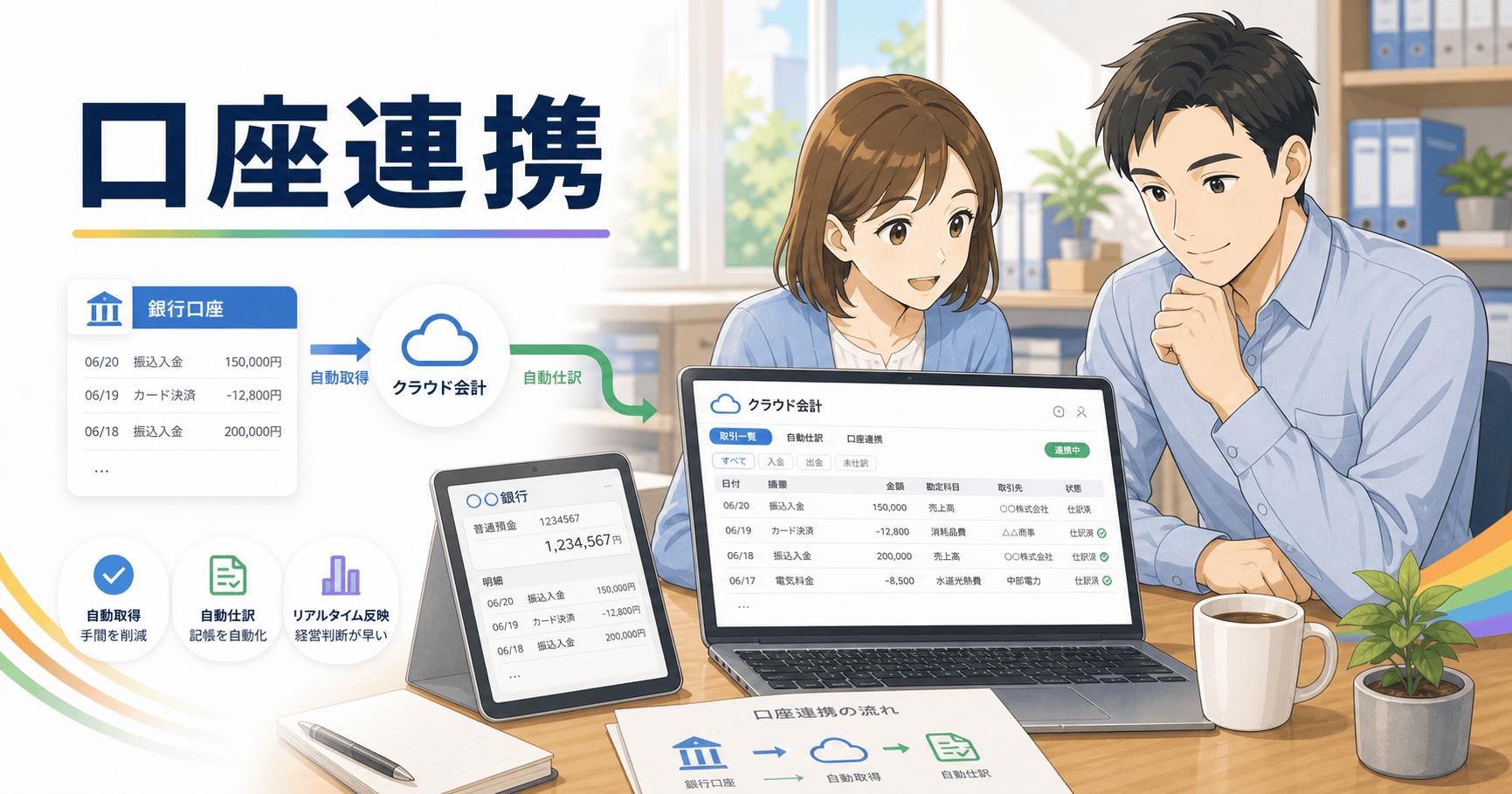 銀行口座とクラウド会計を連携して記帳を自動化するのアイキャッチ
