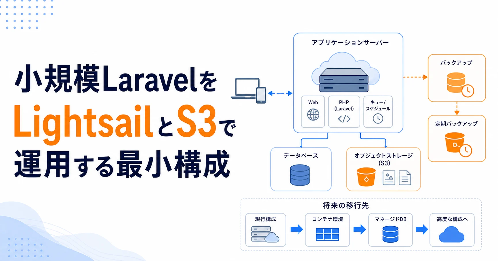 小規模LaravelをLightsailとS3で運用する最小構成のアイキャッチ
