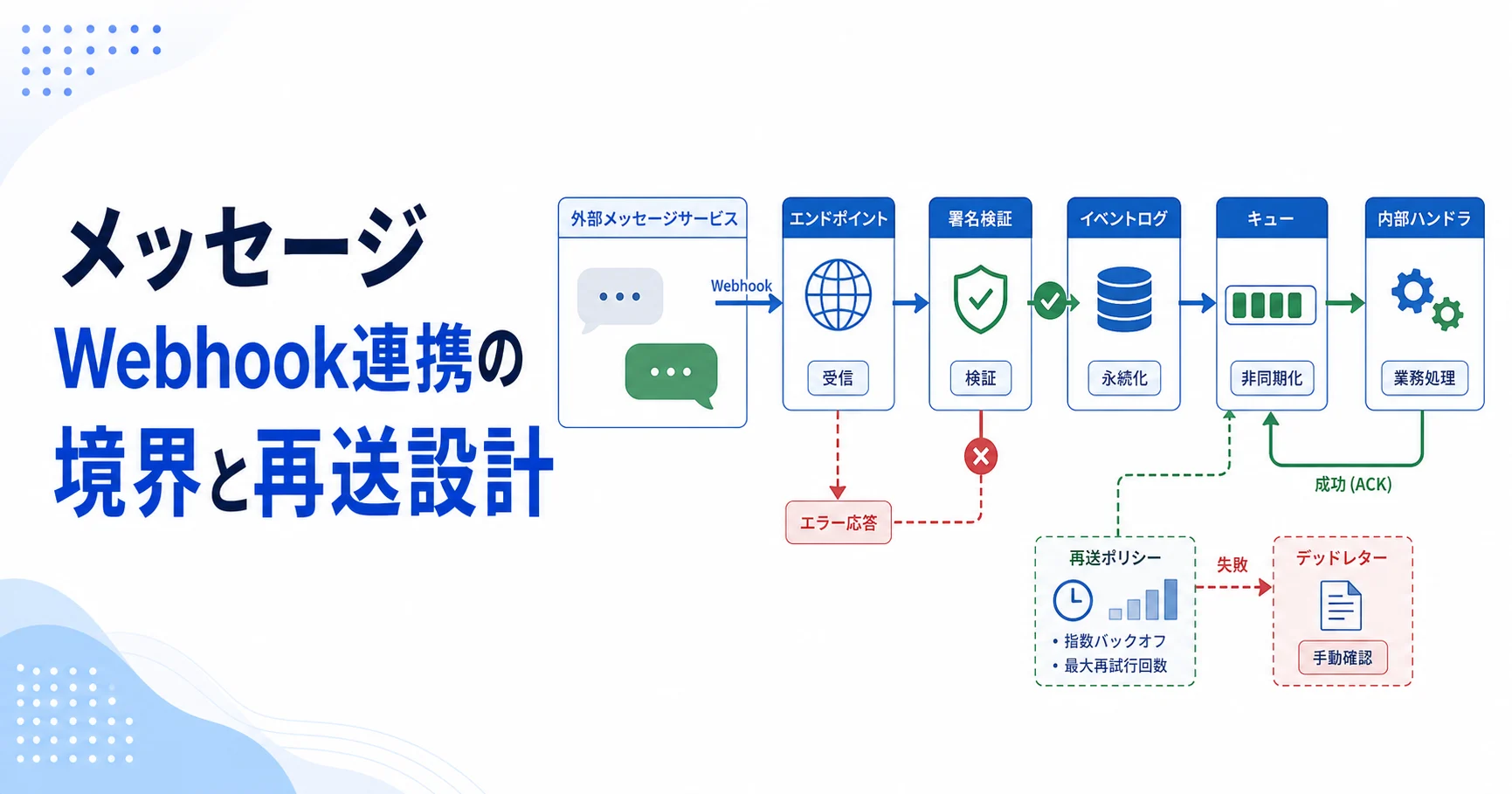 メッセージWebhook連携の境界と再送設計のアイキャッチ